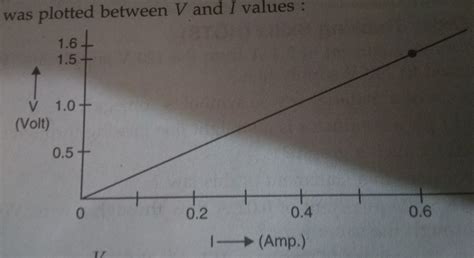 An electric curcuit consisting of a 0.5m long nichrome wire XY, an ...