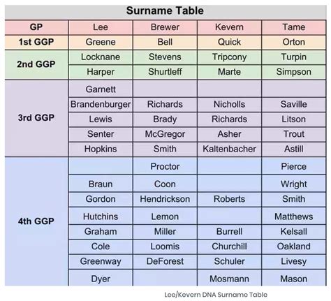 What Is A Surname | atelier-yuwa.ciao.jp