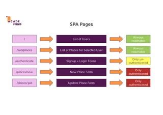 Image result for Spa with RESTful API