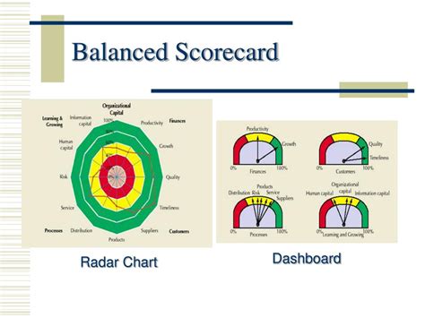 Balanced Scorecard Methodology 的图像结果