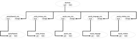 Recursive Join MySQL 的图像结果