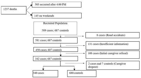 Under-Five Mortality and Associated Risk Factors in Children ...