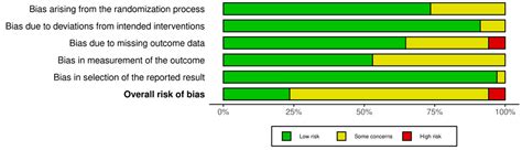 Participation and Adherence to Prehabilitation Programs for Colorectal ...