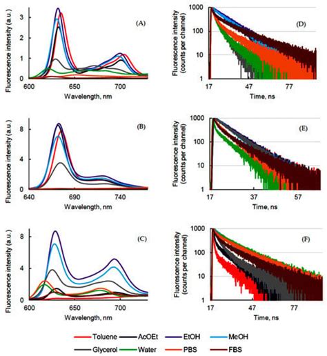 Photophysical Properties of Protoporphyrin IX, Pyropheophorbide-a, and ...