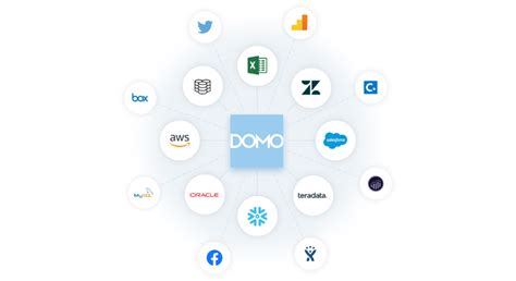 Image result for ADP Domo API