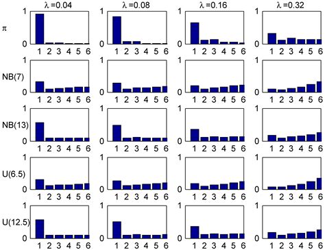Modeling and Performance of Bonus-Malus Systems: Stationarity versus ...
