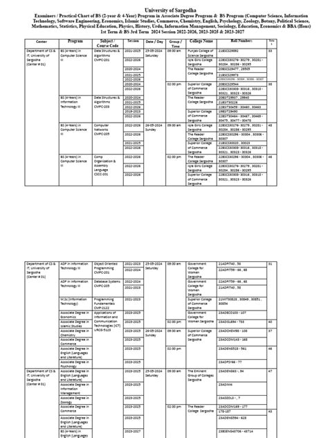 Image result for Associate IT Degree