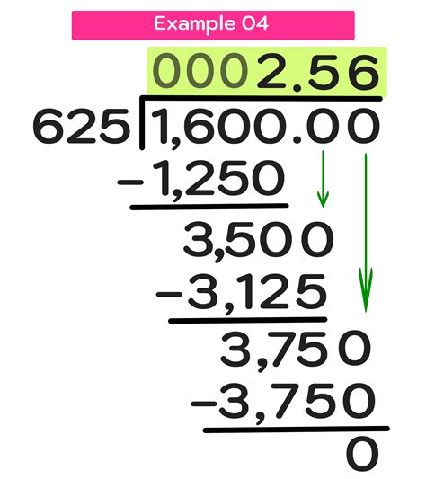 How to Divide Decimals (Step-by-Step) — Mashup Math