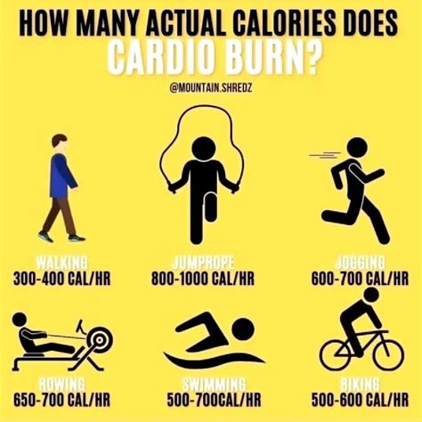 Calories burned weight lifting – Artofit