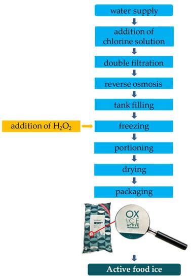 Applied Sciences | Special Issue : Food Contamination and Foodborne Disease