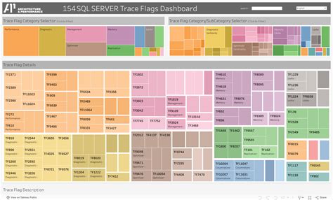 SQL Server Trace Flags 的图像结果