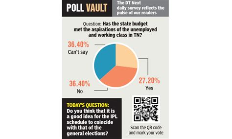Poll Vault: Has the state budget met the aspirations of the unemployed ...