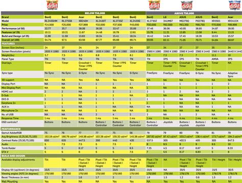 Comparison: Best gaming monitors in India | Digit