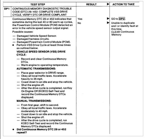 Image result for +Uo452 Code