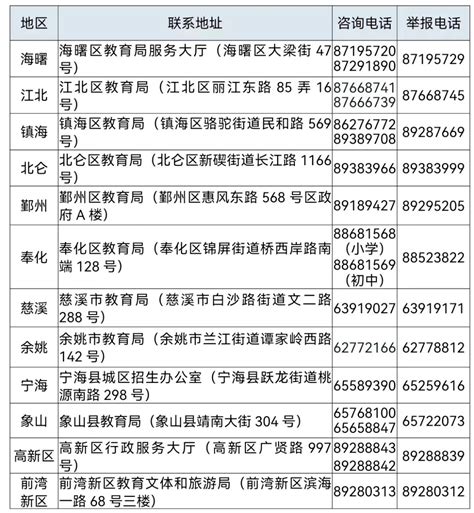 宁波小学入学需要哪些条件Word模板下载_编号lkzbkxyp_熊猫办公