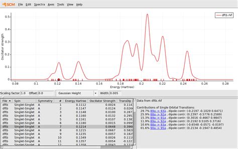 UV/Vis spectrum of Ir(ppy)3 — Tutorials 2023.1 documentation