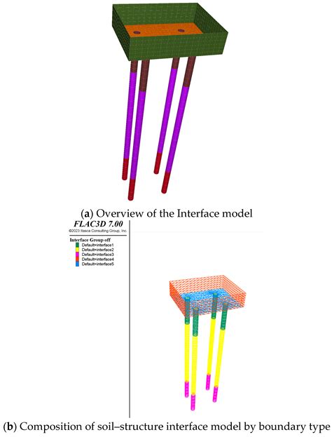 Effect of Inertial and Kinetic Forces of a Soil–Pile–Structure System ...
