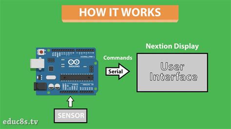 Image result for Arduino Air Monitor Using Nextion