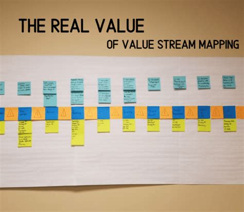 Image result for Post It Notes for Value Stream Mapping