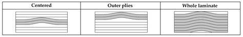 Mechanisms of Origin and Classification of Out-of-Plane Fiber Waviness ...