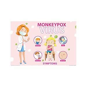 Anne Print Solutions® MonkeyPox Symptoms Posters Chart For Hospital ...
