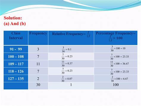 Relative Frequency Distribution 的图像结果