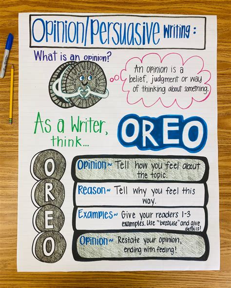 Informative Writing Anchor Chart 的图像结果