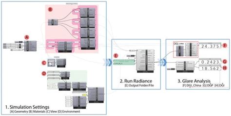Development of Daylight Glare Analysis Method Using an Integrated ...