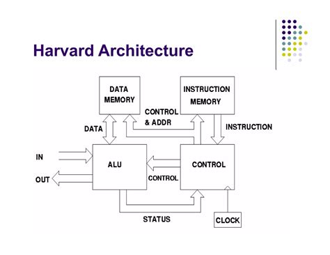 Image result for Processor Architecture Explained