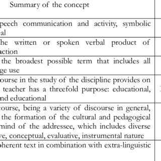 Image result for Field of Discourse