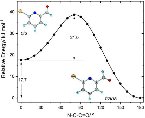 Structure, Vibrational Spectra, and Cryogenic MatrixPhotochemistry of 6 ...