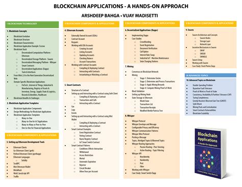 Image result for Blockchain Applications Examples