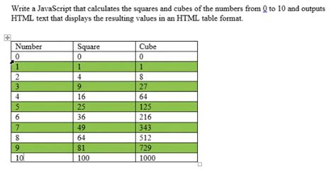 Image result for JavaScript Code for Squares