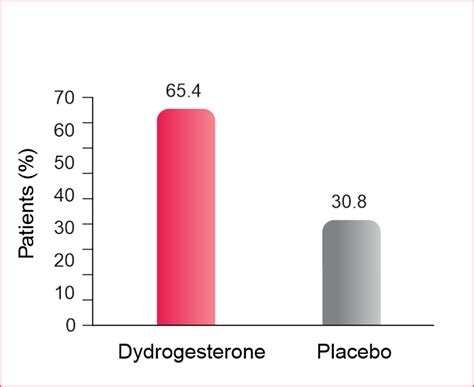 Dydroboon(Dydrogesterone Tablet) Uses, Benefits, And FAQs