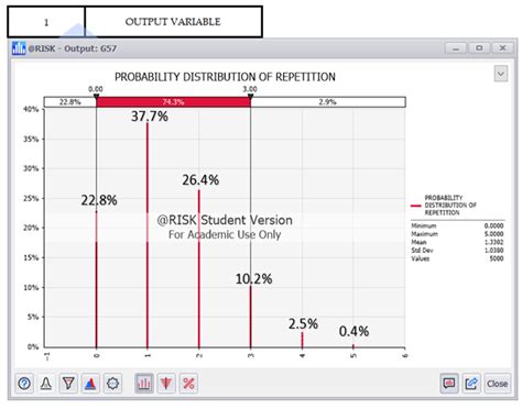Productivity Analysis and Associated Risks in Steel Structures
