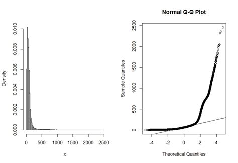 Image result for Probability Distribution Function in R