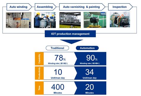 TEMICO INDIA PVT. LTD