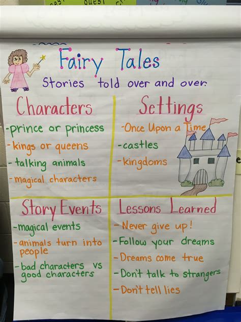 Fairy tale definition, characteristics of fairy tales, author purpose ...