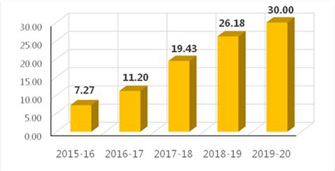 More than 1 Cr Houses Sanctioned Under PMAY(U) – Huge Job Opportunities ...