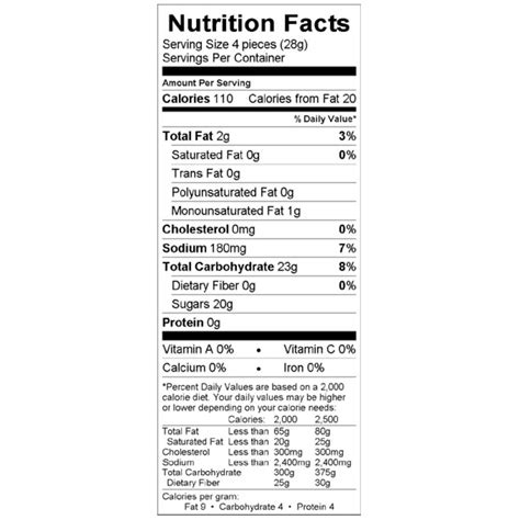 Laffy Taffy Nutrition Facts Mini at Marianne Fernandez blog