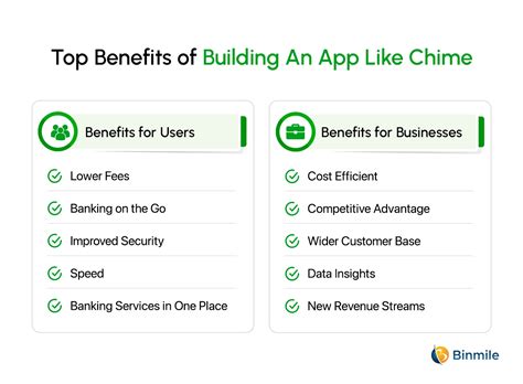 How to Develop Neobanking App like Chime: Complete Guide