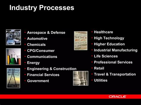 Oracle ERP Tutorial 的图像结果