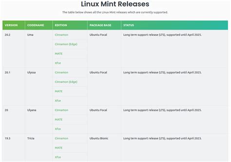 Image result for Tutorial for Linux Mint