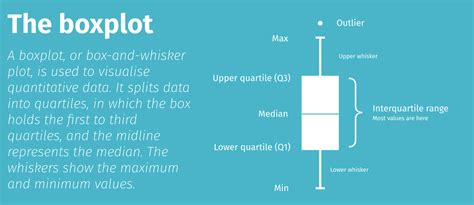 How To Read Box Plots 的图像结果