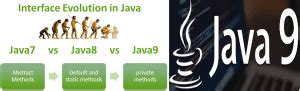 Java 9 Features 的图像结果