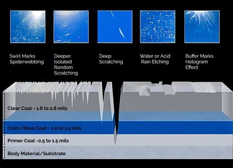 Image result for Substrate Line Defects