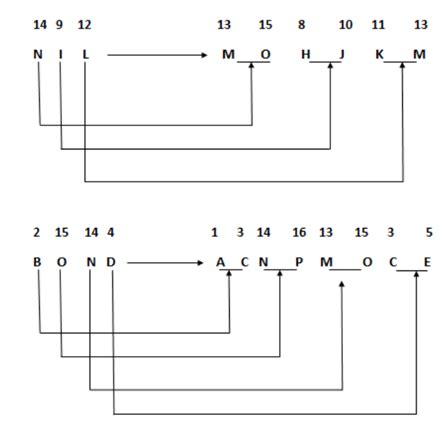 Image result for Coding and Decoding Tips and Tricks