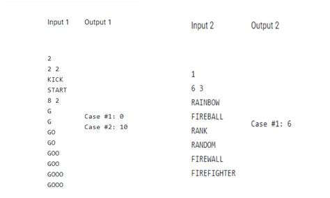 Round A 2020 Google Kick Start Bundling Problem | JAVA | Know About