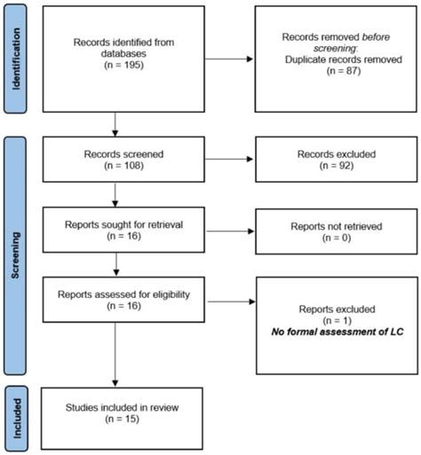 Learning Curves in Pediatric Robot-Assisted Pyeloplasty: A Systematic ...