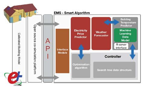 Image result for Smart Algorithm